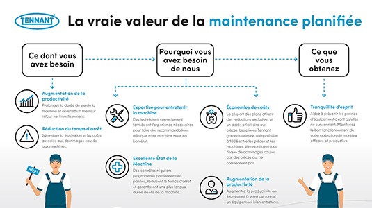 La valeur réelle de la maintenance planifiée